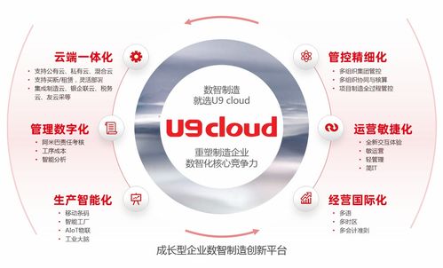 用友U9軟件 家用電器行業智能化管理解決方案