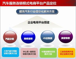 2014年顛覆性創新產品五月聚首西南，重慶展現科技力量